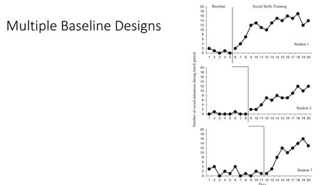PPT - Learner- centred LA: the case for single case analysis ...