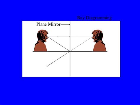 Image result for Reflection/Refraction Dispersion