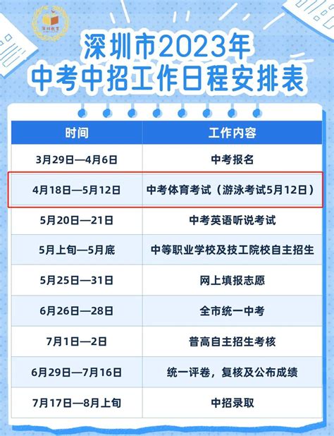 深圳 2022 年中考成绩已公布，其招生分数线如何？ - 知乎