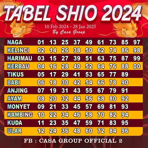Tabel Shio 2024 - Vivivava - Medium