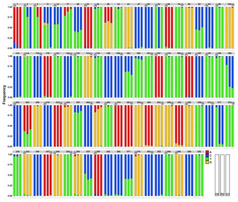 Contrasting Host-Parasite Population Structure: Morphology and ...