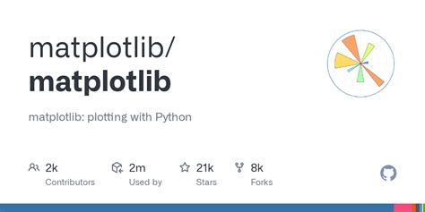 Image result for Python Matlibplot