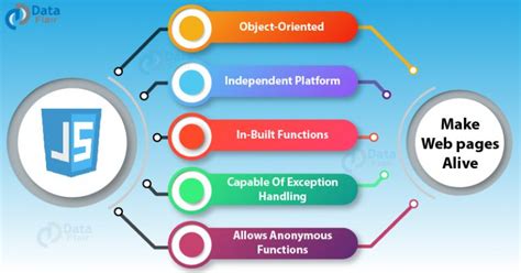 JavaScript Language Tutorial 的图像结果
