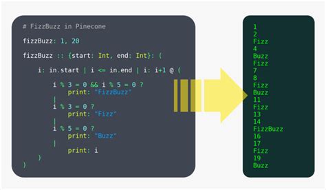 Make a Programming Language 的图像结果