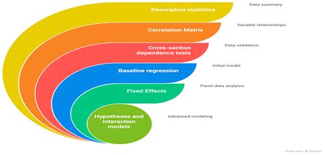 How ICT Human Capital Shapes Sustainable Employment Outcomes in ...