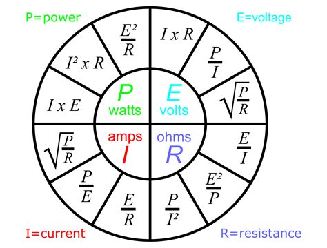 Electrical Power Chart at Lilly Goffage blog