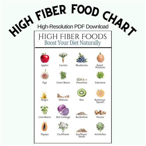 High Fiber Foods Chart: Printable Diet Guide (A4 PDF) - Etsy