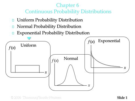 Continuous Probability Distribution Examples 的图像结果