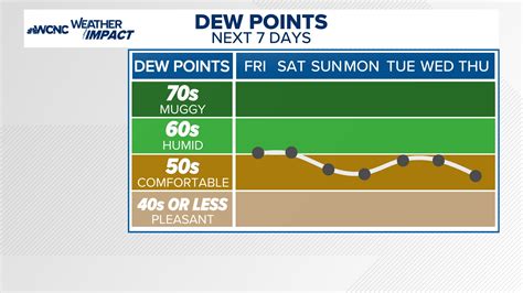 Ballantyne Ridge High School ready to open for its first year | wcnc.com