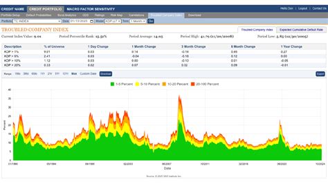 KRIS® Risk Data and Analytics | SAS India
