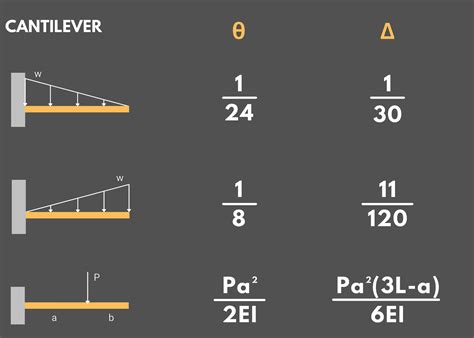 Image result for Slope Deflection Beam