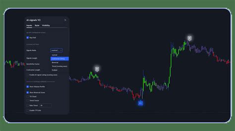 Trading View Indicator 的图像结果