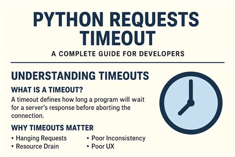 Python Requests Timeout 的图像结果