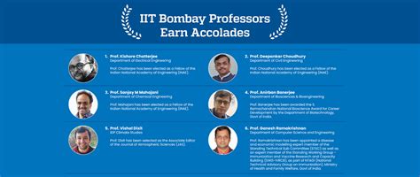 Image result for Data Structures and Algorithms IIT Bombay Professor