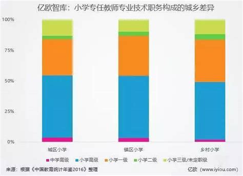 从数据看中国教育资源分配的不均衡_乡村