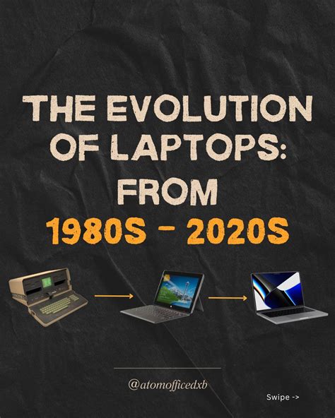 Evolution of Laptops 的图像结果