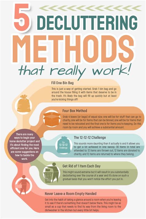 Image result for Best Declutter Method