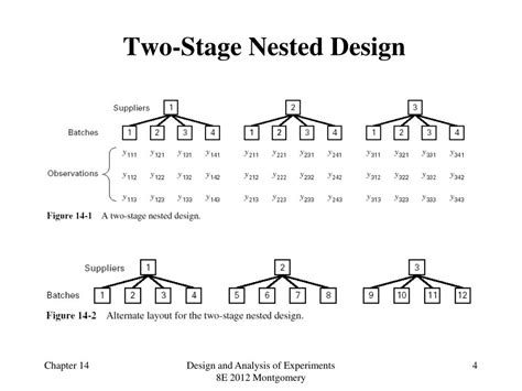 Image result for Nested Plot Design