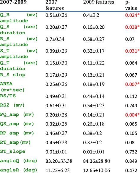 Image result for Student T-Test Using T Table