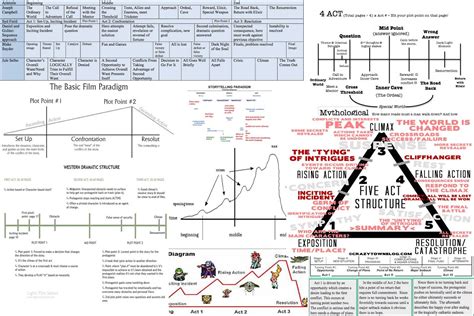 Writing Structure 的图像结果
