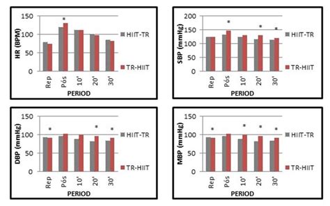 Checking for SaO2 的图像结果