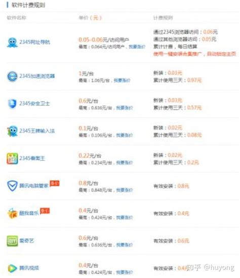 放心借软件介绍-放心借app2024最新版-排行榜123网
