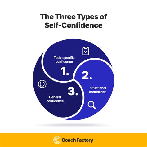 How to Use Confidence Coaching to Empower Your Clients - Coach Factory