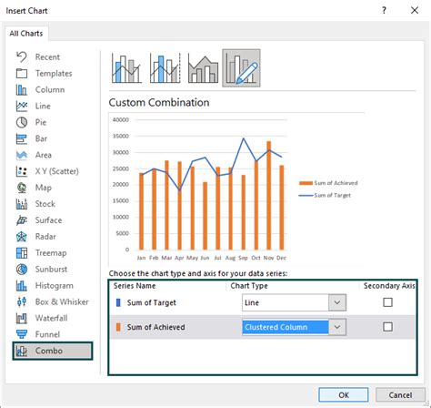 Image result for Excel Dashboard Graphs