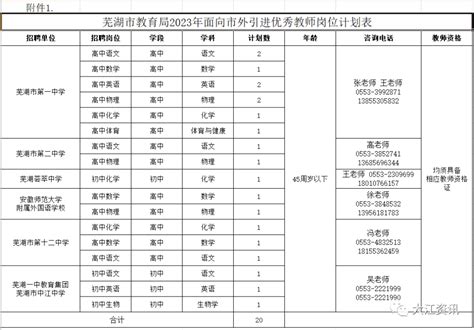 公开选聘！芜湖招20名教师！_腾讯新闻