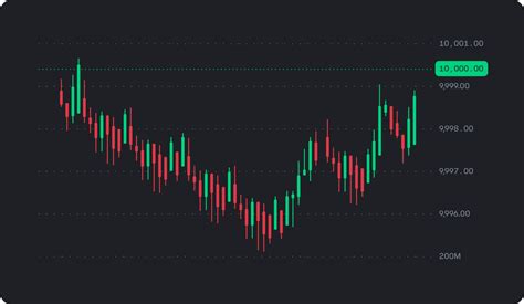 Image result for Coinbase Trading