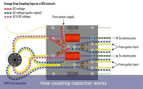 Input Coupling Capacitor 的图像结果
