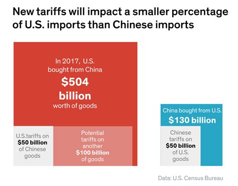 U.S. China Trade 的图像结果