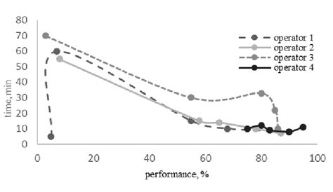 Image result for Script Performance