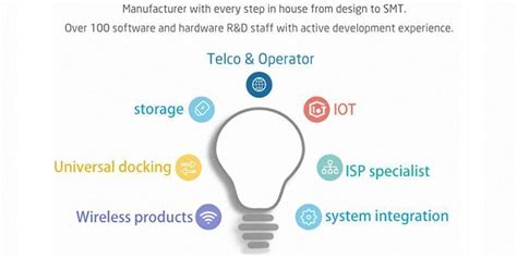 AP Router 的图像结果