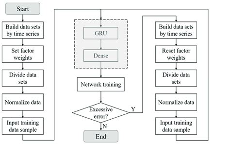 Model Training Process 的图像结果