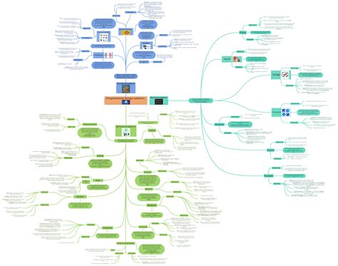 Programming Design Patterns 的图像结果