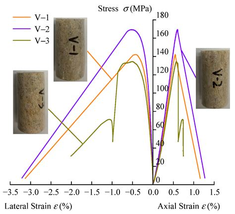 Study on the Compressive and Tensile Properties of Gneiss Outcrop of ...