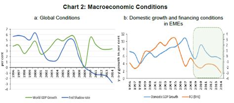 Corporate Leverage in EMEs: Global Financial Crisis Determinants