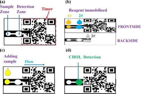 Image result for Microfluidic Devices Using Paper and Crayons