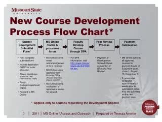 Course Development 的图像结果
