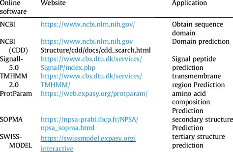 Image result for Bioinformatics Tools
