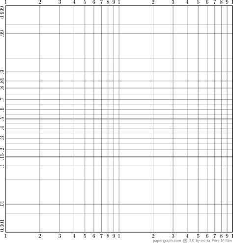 Log Probability Plot 的图像结果