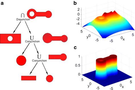 Image result for Complex Onsets Feature Geometry