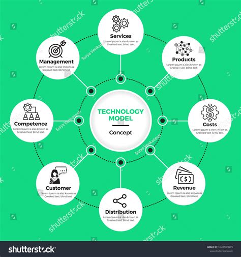 Business Operating Model Vector 的图像结果