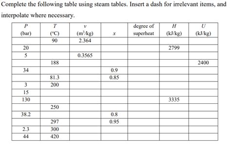 Image result for Using Steam Table Complete the Following Values
