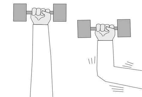 Image result for Static Load Types