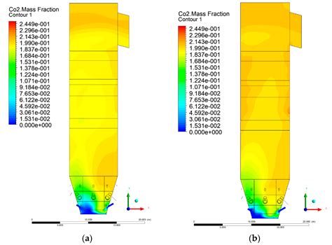 A Comprehensive, Three-Dimensional Analysis of a Large-Scale, Multi ...