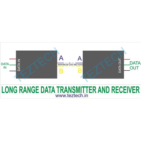 (BST3) LONG RANGE DATA TRASNITTER AND RECEIVER