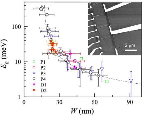 Carbon Nanotubes and Graphene Nanoribbons: Potentials for Nanoscale ...