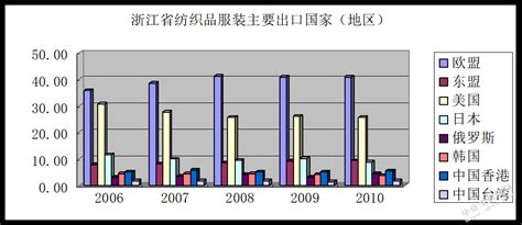 2020年中国产业用纺织品出口现状与发展趋势分析 前三季度口罩出口额达430亿美元_资讯_前瞻经济学人